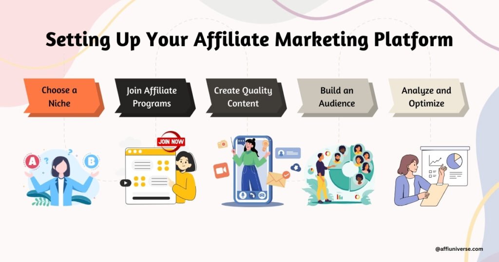 Setting Up Your Affiliate Marketing Platform