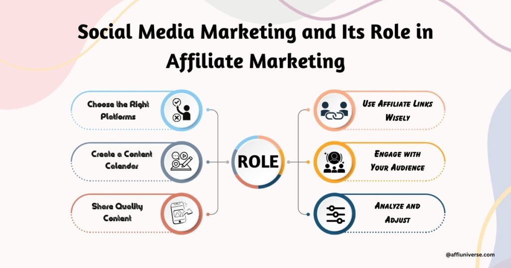 Social Media Marketing and Its Role in Affiliate Marketing