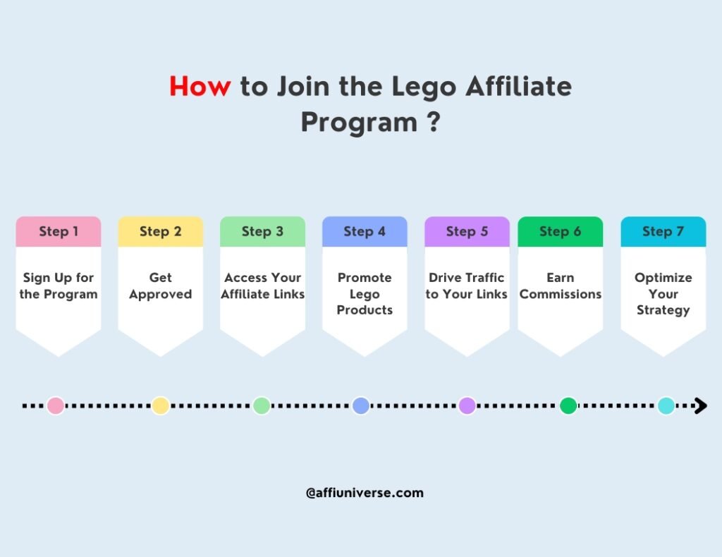 How to Join the Lego Affiliate Program