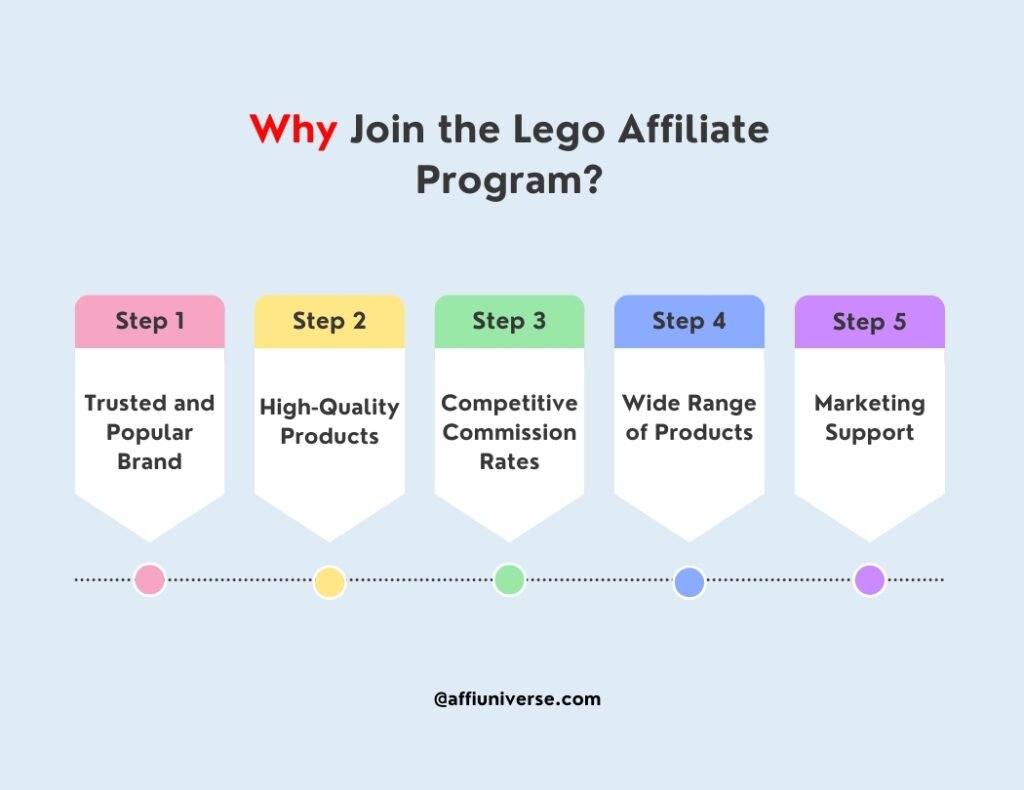Why Join the Lego Affiliate Program