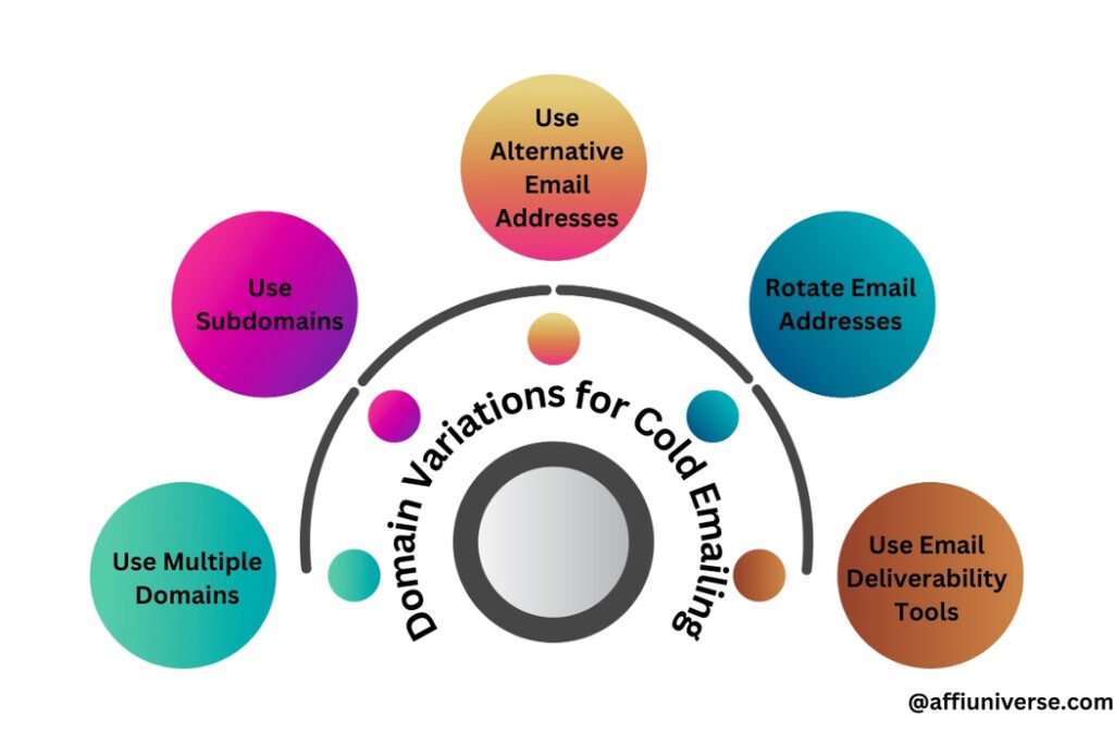 Domain Variations for Cold Emailing