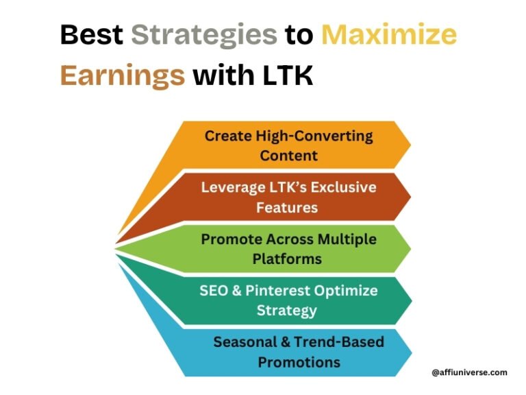 Ltk Exercise LTK Affiliate Program: Earn More with Your Influence