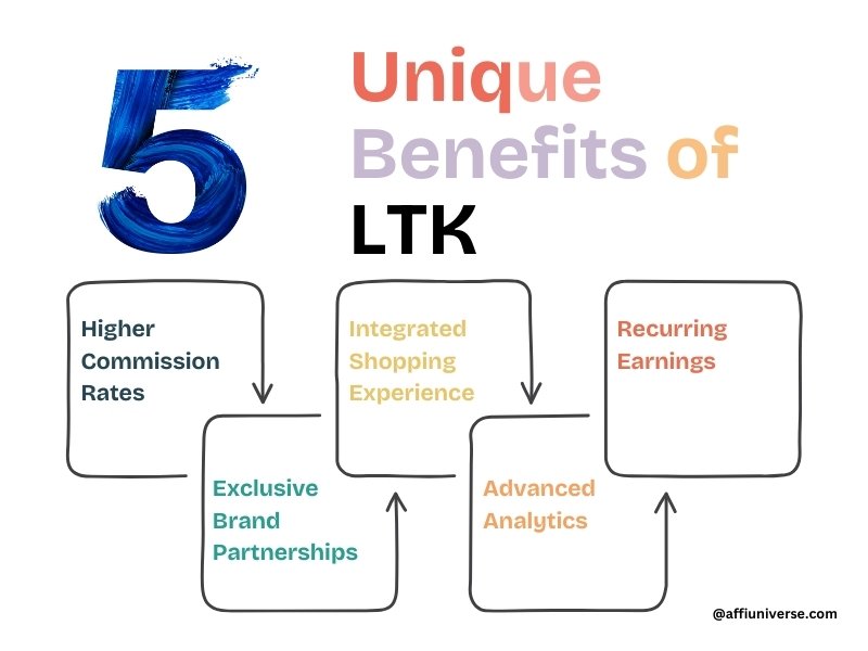 Unique Benefits of LTK