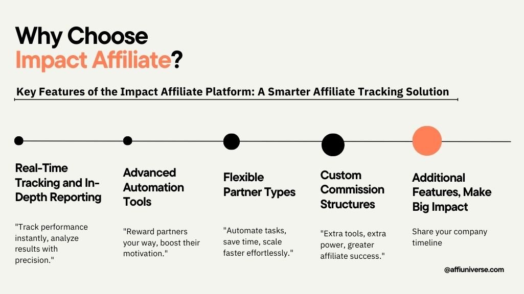 Why Choose Impact Affiliate?