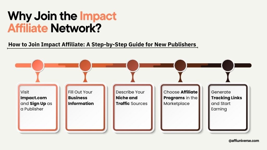 Why Join the Impact Affiliate Network?